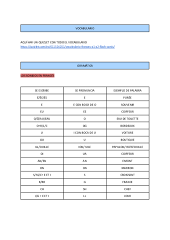 GRAMATICA-Y-VOCABULARIO-FRANCES-A1-A2.pdf
