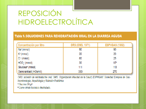 REPOSICION-HIDROELECTROLITICA.pdf