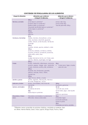 TABLA-FENILCETONURIA.pdf