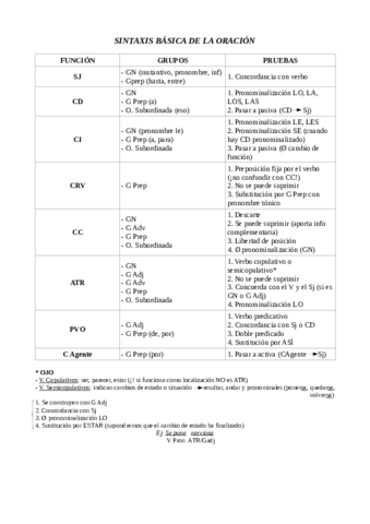 SINTAXIS-BASICA-DE-LA-ORACION.pdf