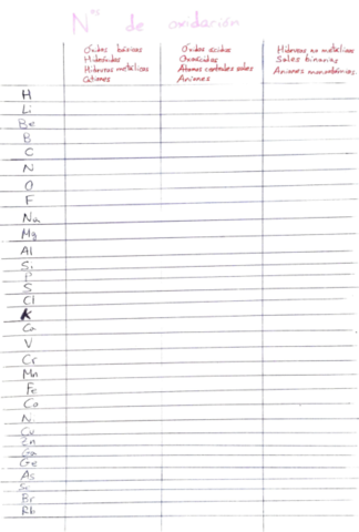 Numeros-de-oxidacion-en-blanco.pdf