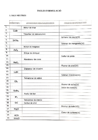 TAULES-FORMULACIO-EN-BLANC-COMPLETES.pdf