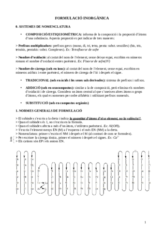 RESUM-FORMULACIO-INORGANICA.pdf