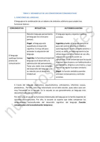 TEMA-5-PSICOLOGIA-DEL-DESARROLLO.pdf
