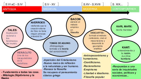 EPOCAS-FILOSOFICAS.pdf