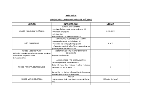 Cuadro-resumen-nervios-anato.pdf