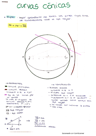 Curvas-conicas.pdf