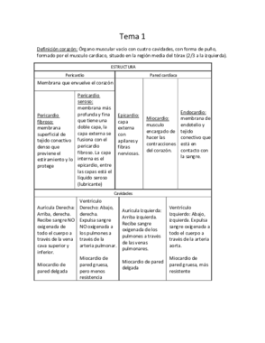 Ultraresumen Fisiologia de los aparatos .pdf