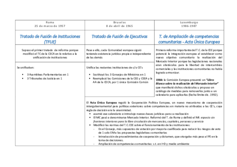 Tratados de reforma.pdf
