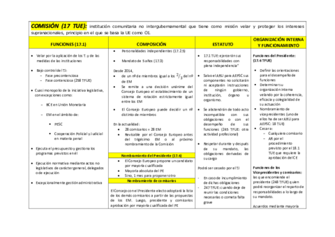 Instituciones de la UE.pdf