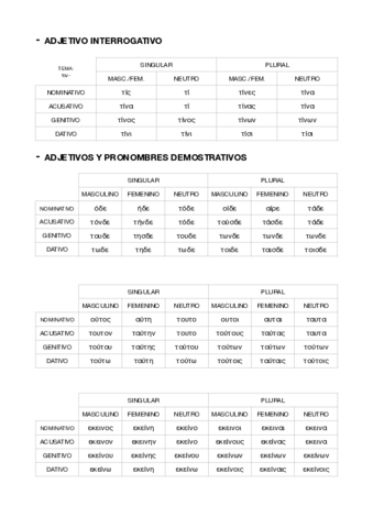 ADJETIVO-INTERROGATIVO-ADJETIVOS-Y-PRONOMBRES-DEMOSTRATIVOS-Y-ADJETIVO-aytos.pdf