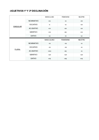 ADJETIVOS-1o-Y-2o-DECLINACION.pdf