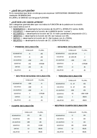 RESUMEN-GRAMATICA-1o-bachillerato-LATIN.pdf