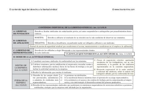 ESQUEMA-CONTENIDO-LEGAL-LIBERTAD-SINDICAL-2.pdf