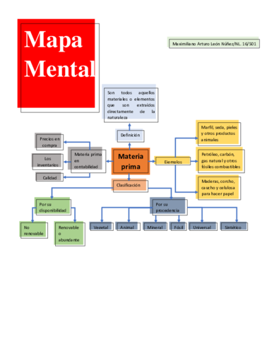 Mapa-mental-eco.pdf