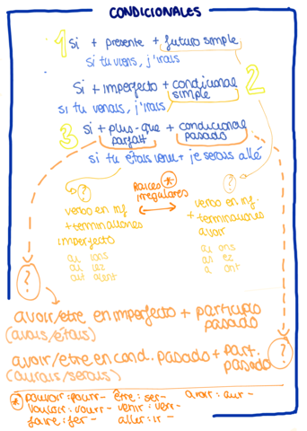 Esquema-de-condicionales-1.png