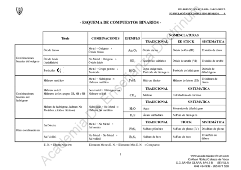 Compuestos-binarios.pdf