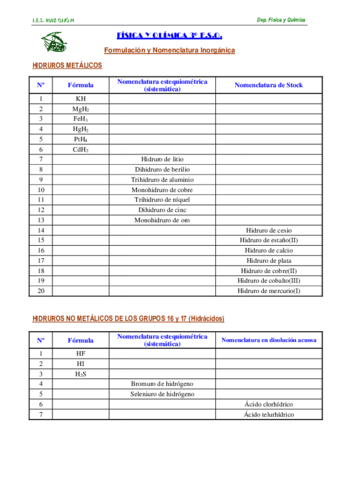 EjerciciosFormulacion2.pdf