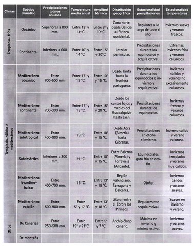 climasEspana.jpg