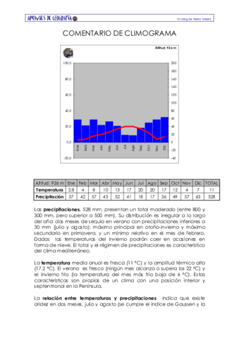 climogramavalladolidid.pdf
