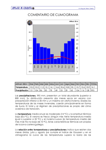 climogramaacoruna.pdf