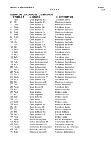 Ficha-2ejercicios-de-formulacion-inorganica.pdf