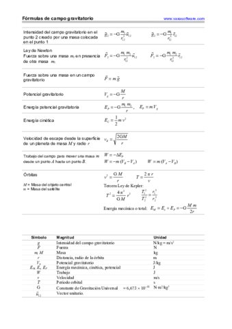 formulariogravitacion.pdf