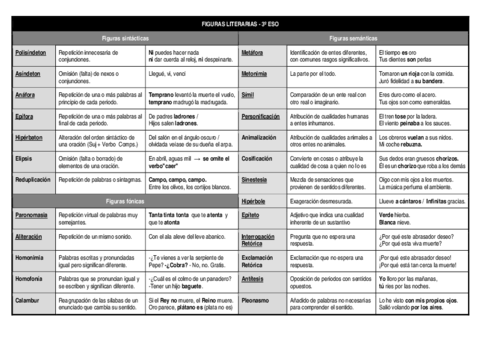 FIGURAS-RETORICAS-3o-ESO.pdf