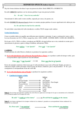 Bachillerato-Reported-Speech-GRAMMAR.pdf