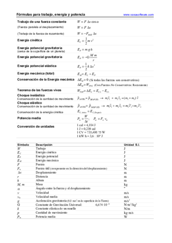 FORMULARIOENERGIATRABAJO.pdf