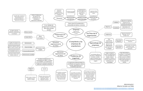 El-arquitecto-y-las-empresas-de-arquitectura.pdf
