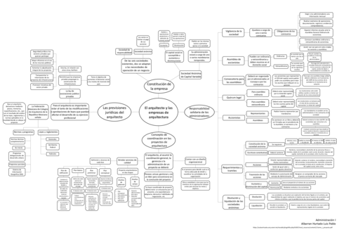 El-arquitecto-y-las-empresas-de-arquitectura-2.pdf