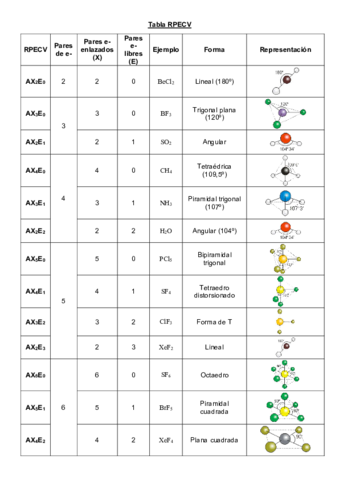 Tabla-RPECV.pdf
