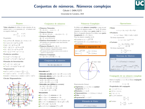 TEMA1-RESUMEN-FORMULAS.pdf