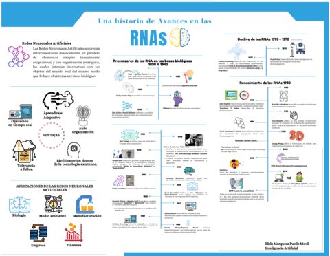 RNAs-Info.png