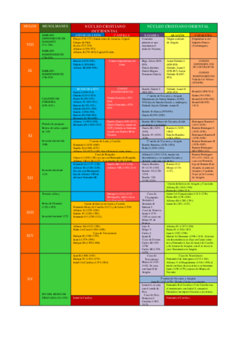 reinosyreyesedadmedia.pdf