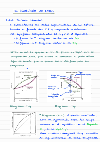T2-Equilibrio-de-fases.pdf