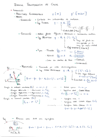 IT-Resumen-Parcial-2-Transferencia-de-Calor.pdf