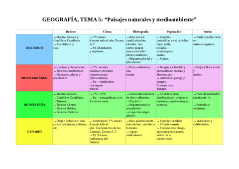 GEOGRAFIA-TEMA-5.pdf