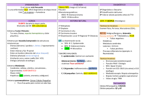 Tema-15-Cancer-Pulmon-TABLAS.pdf