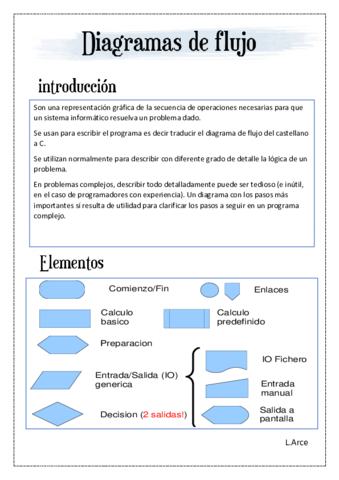 DIAGRAMAS-DE-FLUJO.pdf