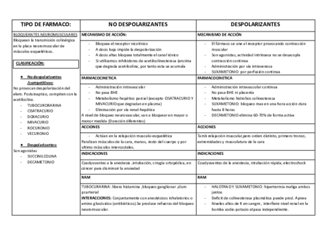 15BLOQUEANTES-NEUROMUSCULARES.pdf