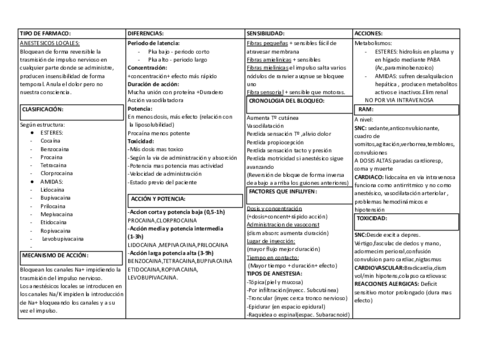 16ANESTESICOS-LOCALES.pdf