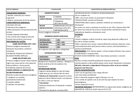 18ANALGESICOS-OPIACEOS.pdf