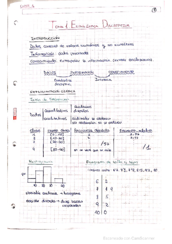 Todas las clases Edu Caro 2021-2022