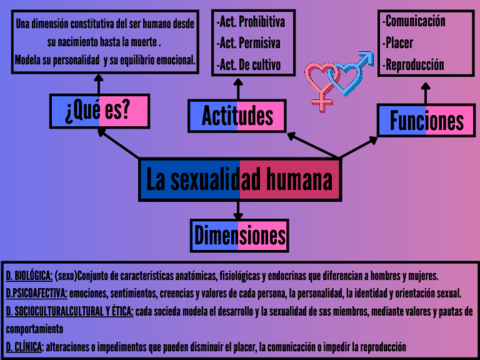 La-sexualidad-humana-1.pdf