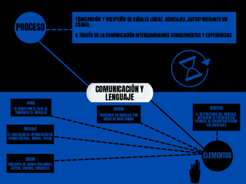 COMUNICACION-Y-LENGUAJE-1.pdf