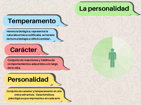 La-personalidad-1.pdf