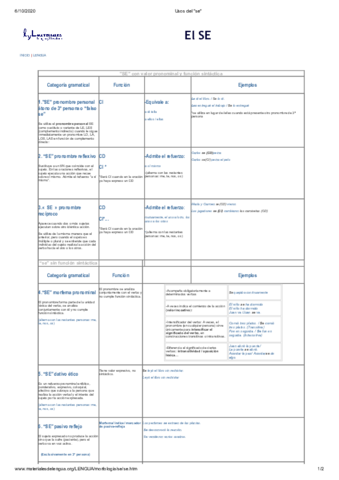Usos-del-se.pdf