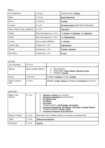 Literatura-latin-1.pdf